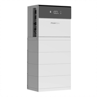 Thuisbatterijen