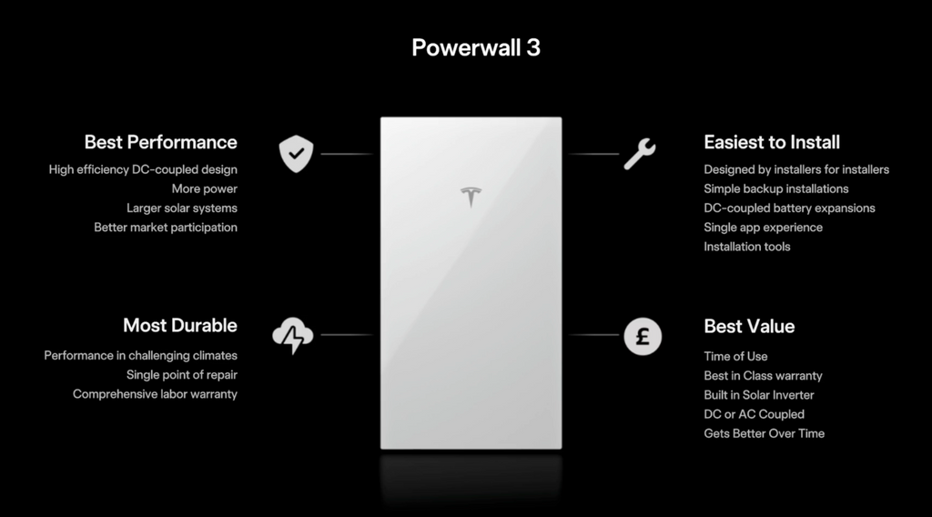 Tesla Powerwall 3 Thuisbatterij