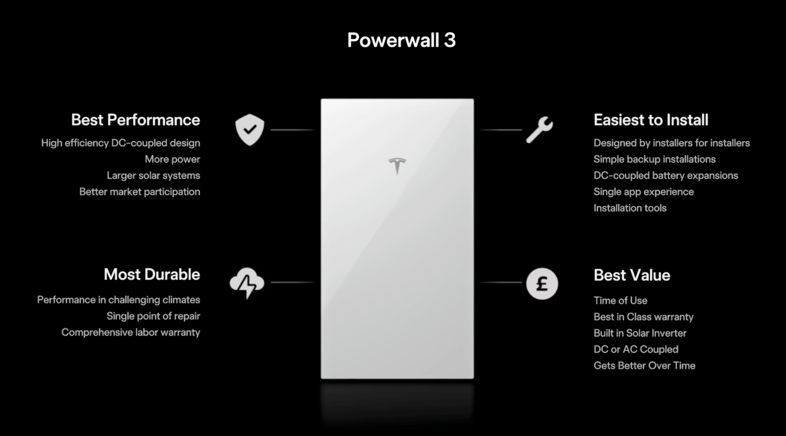 Tesla Powerwall 3 Thuisbatterij