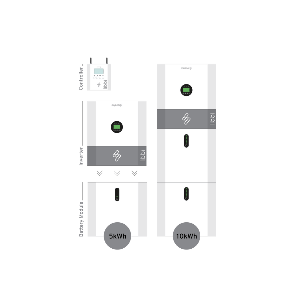 Libbi Modulair Batterijsysteem