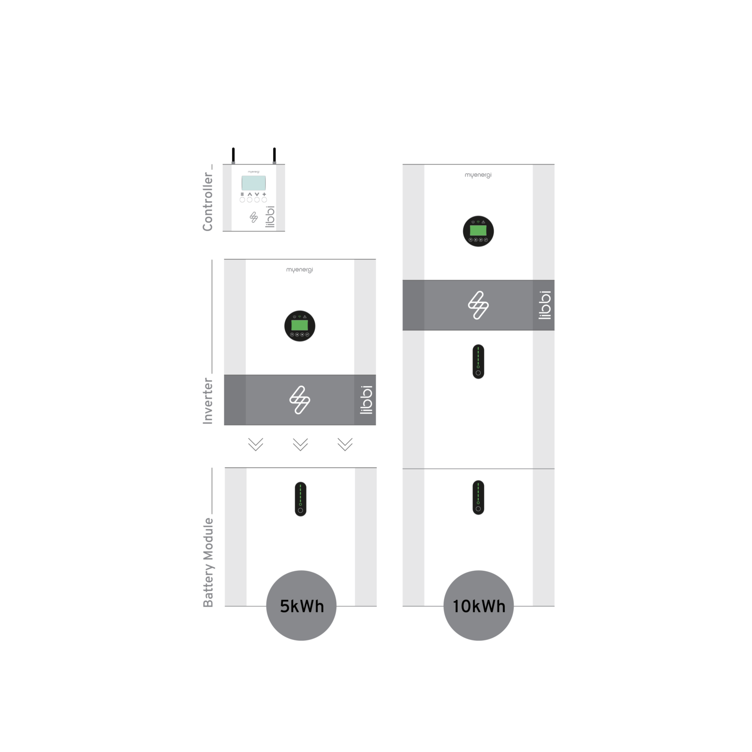 Libbi Modulair Batterijsysteem